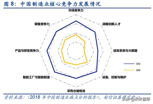 工業互聯網深度報告 智能制造以數字化為關鍵，軟件自主為核心，數據服務賦能未來