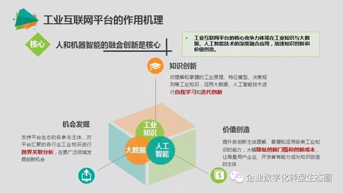 微課堂 聚焦兩化融合新階段，工業互聯網數據服務成發展關鍵